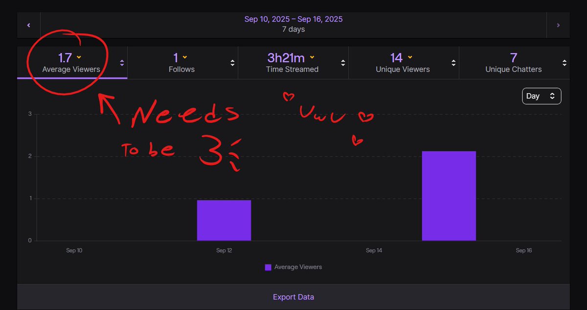 Bitsy_the_Alien's tweet image. Path to Twitch Affiliate ૮₍ ´ ꒳ `₎ა

We are soooo close, Strangers and Aliens!!!!
If we can bumb that av. views up to 3 we can start using fun Emojis and all kinds of stuff ₍₍⚞(˶˃ ꒳ ˂˶)⚟⁾⁾

#vtuber #pathtoaffiliate