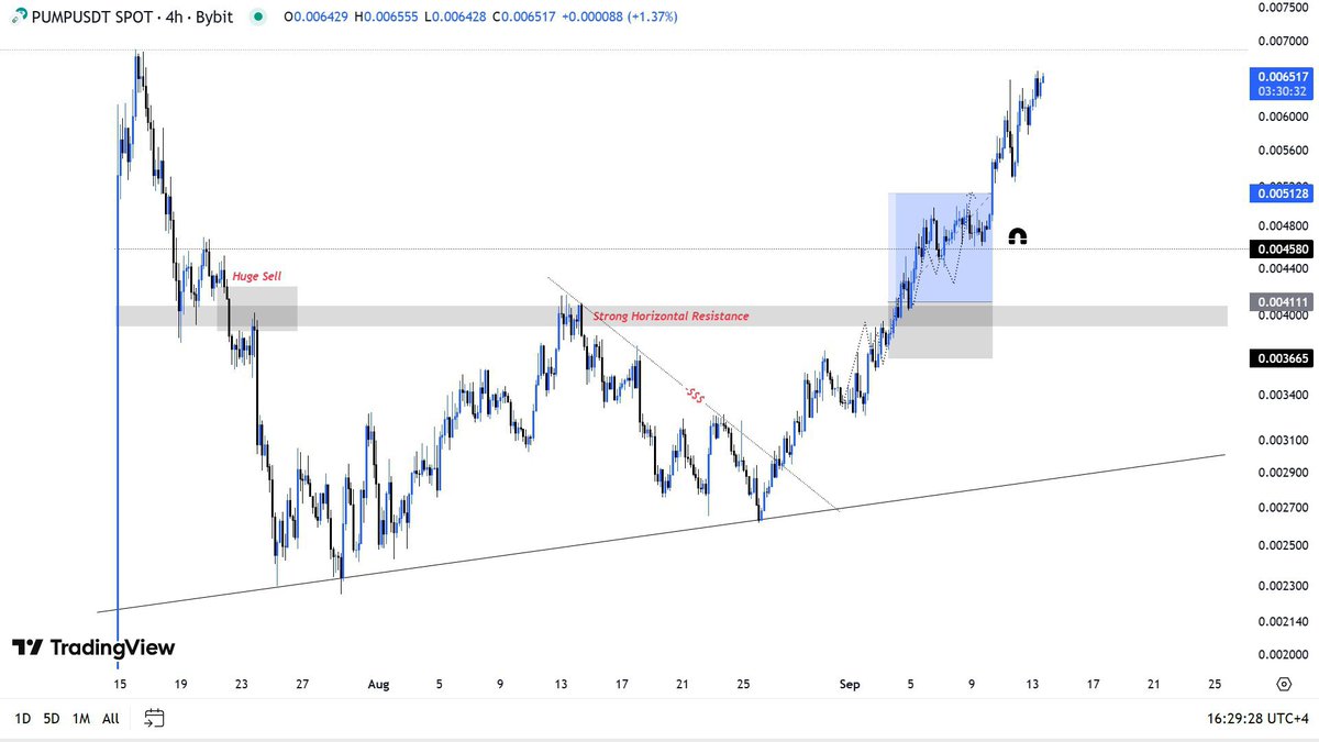 Crypto chart makers 🐋 tweet media