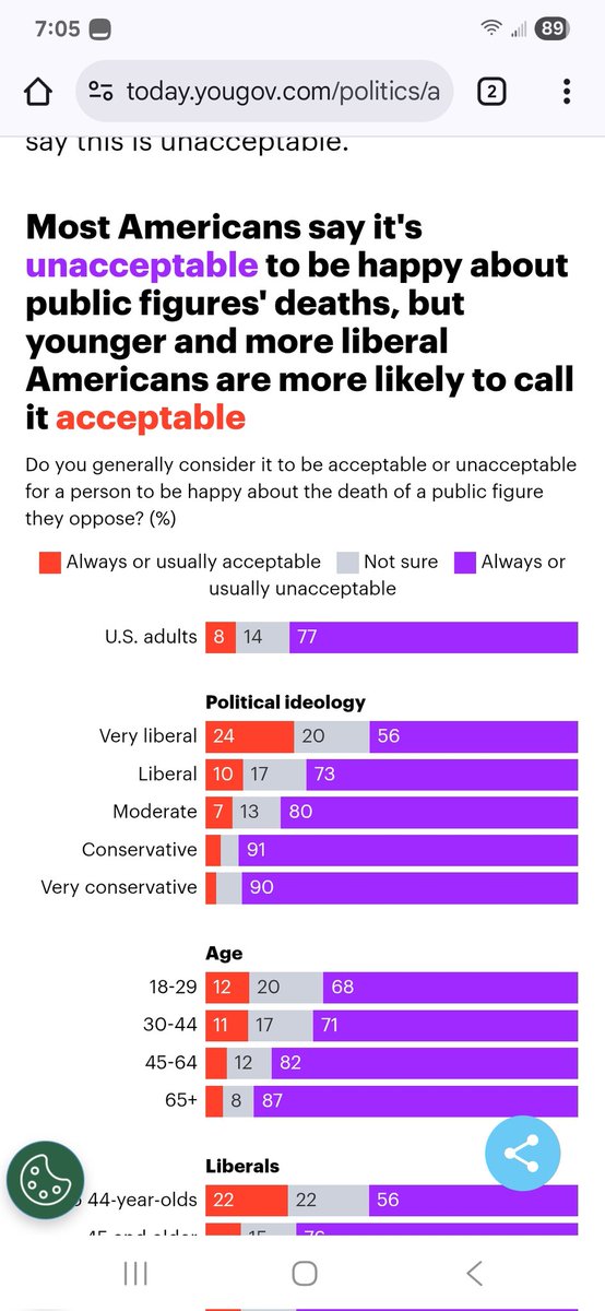 When the left says that conservatives are more of a threat show them this...