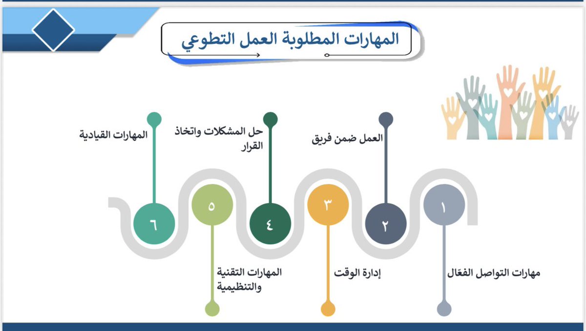 سعدتُ بتقديم ورشة تدريبية بعنوان “أساسيات العمل التطوعي”، والموجّهة لأعضاء هيئة التدريس، بتنظيم من عمادة تطوير المهارات بجامعة الملك سعود.

تأتي هذه الورشة ضمن جهود الجامعة في تعزيز ثقافة التطوع وبناء قدرات أكاديمية مستدامة.

#جامعة_الملك_سعود #تطوير_المهارات
 #العمل_التطوعي
