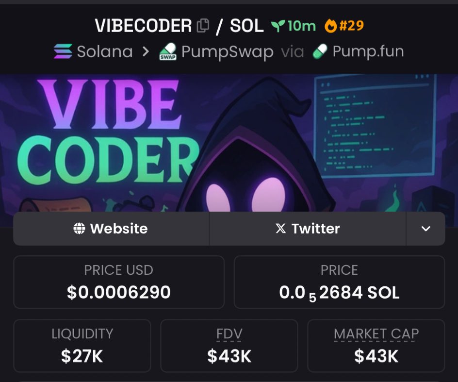 Ethan_SolPRIEST's tweet image. Highlighted #VIBECODER at $43k mcap in my private Tg
