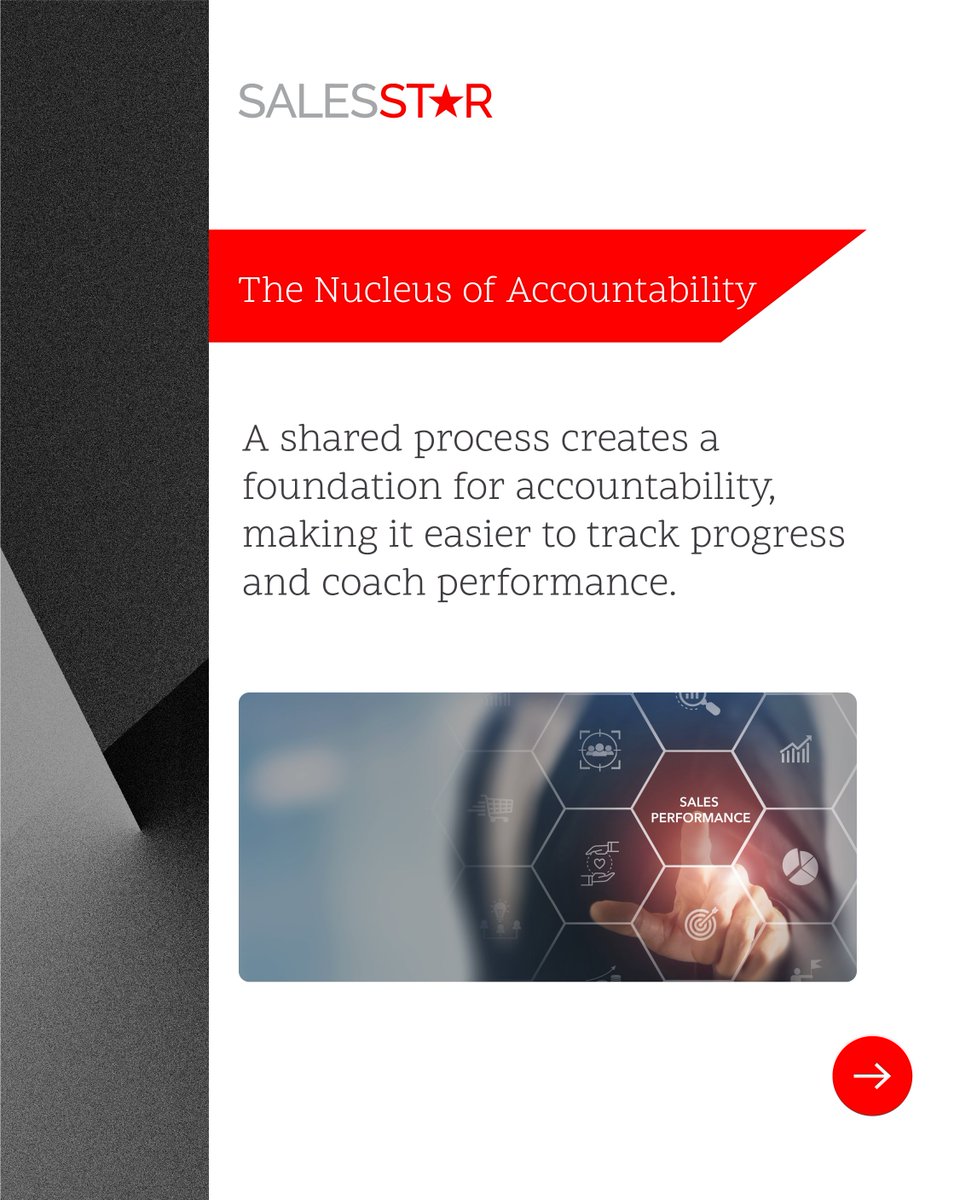 Sales_STAR's tweet image. Is your sales process a secret 🤫 or a system for success 🥳? A structured process unlocks consistent results by defining every step from lead to close.

Ready to transform your team’s clarity &amp;amp; performance? 👉Book a call now: hubs.ly/Q03JsT_y0 

#SalesProcess #SalesSystem