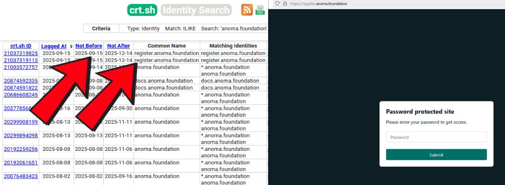 0xUzman's tweet photo. Anoma ( @anoma )'nın Foundation 
(@anomafoundation ) Domainine Yeni Subdomain👀

New Subdomain : register
Domain : https://t.co/DH7RMsLuli
Active : Active ✅
Password Need ? : Yes ✅
Date : Not Before 2025-09-15 Not After 2025-12-14

Giriş için şifre istiyor - Muhtemelen önceki alıştığımız airdroplar gibi Twitter ( @KaitoAI ) - Discord - NFT - Testnet için Cüzdan bağlama platformu olacak. 

Şuan giriş kapalı ve şifre istiyor. Geliştirmede olduğunda yada saat olarak farklı saatte olacaksa şifre konuluyor. Bugün kayıt için / Checker için @anoma 'dan duyuru gelebilir.  

gNOMA