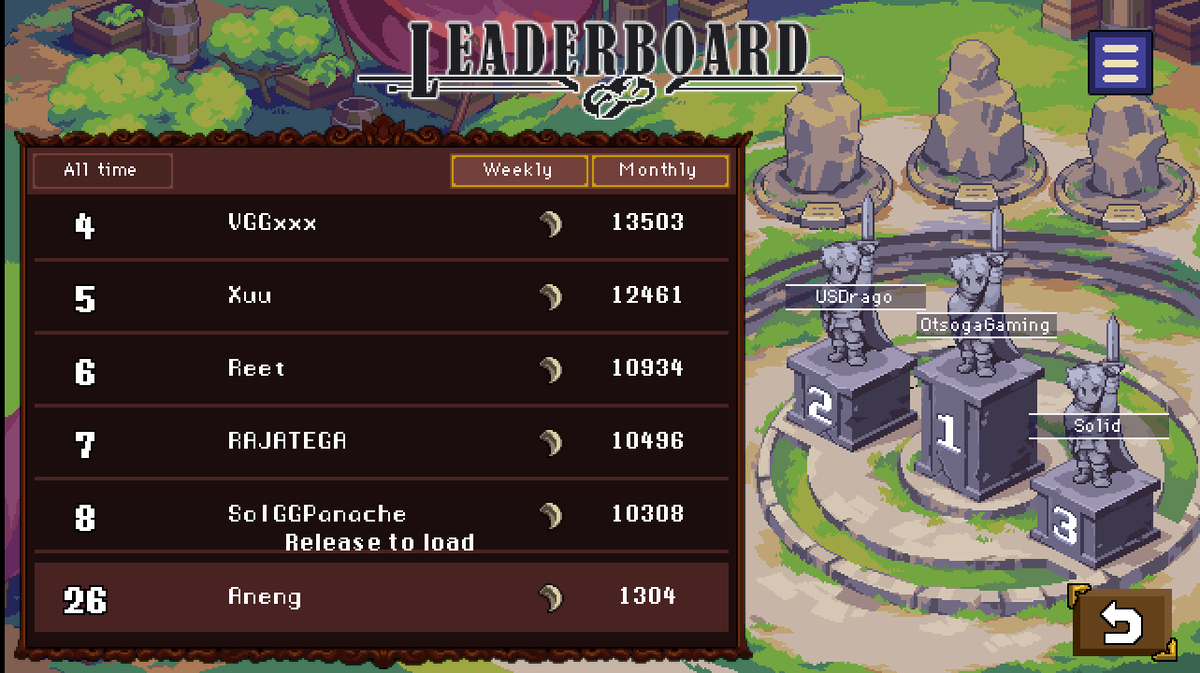 VirtualsGG's tweet photo. After a week of intense battles, @FaenoraVerse  has officially concluded its Alpha Hunt Tournament. 🏆

This game proves to be highly competitive, especially for grinders. I’d like to congratulate @FaenoraVerse  on a successful event.

I'd like to give a big shoutout to our Virtuals crew for securing a spot in the Top 8 on the leaderboard @fadlinrzmn @darman_xlordz and also to VGGxxx 🔥