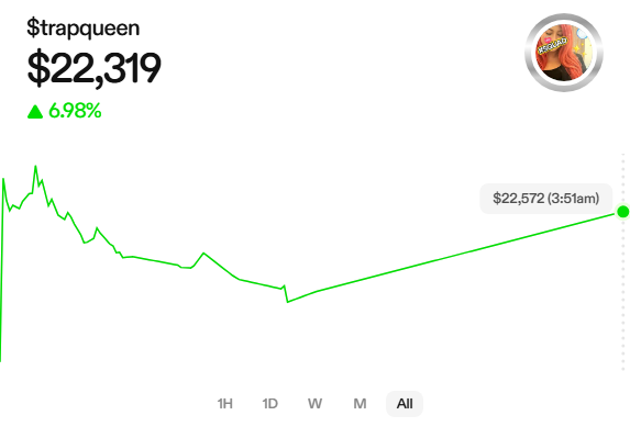 G to the M8📈what a great day to play sum ganes 🐣
Power to Creators!♟️