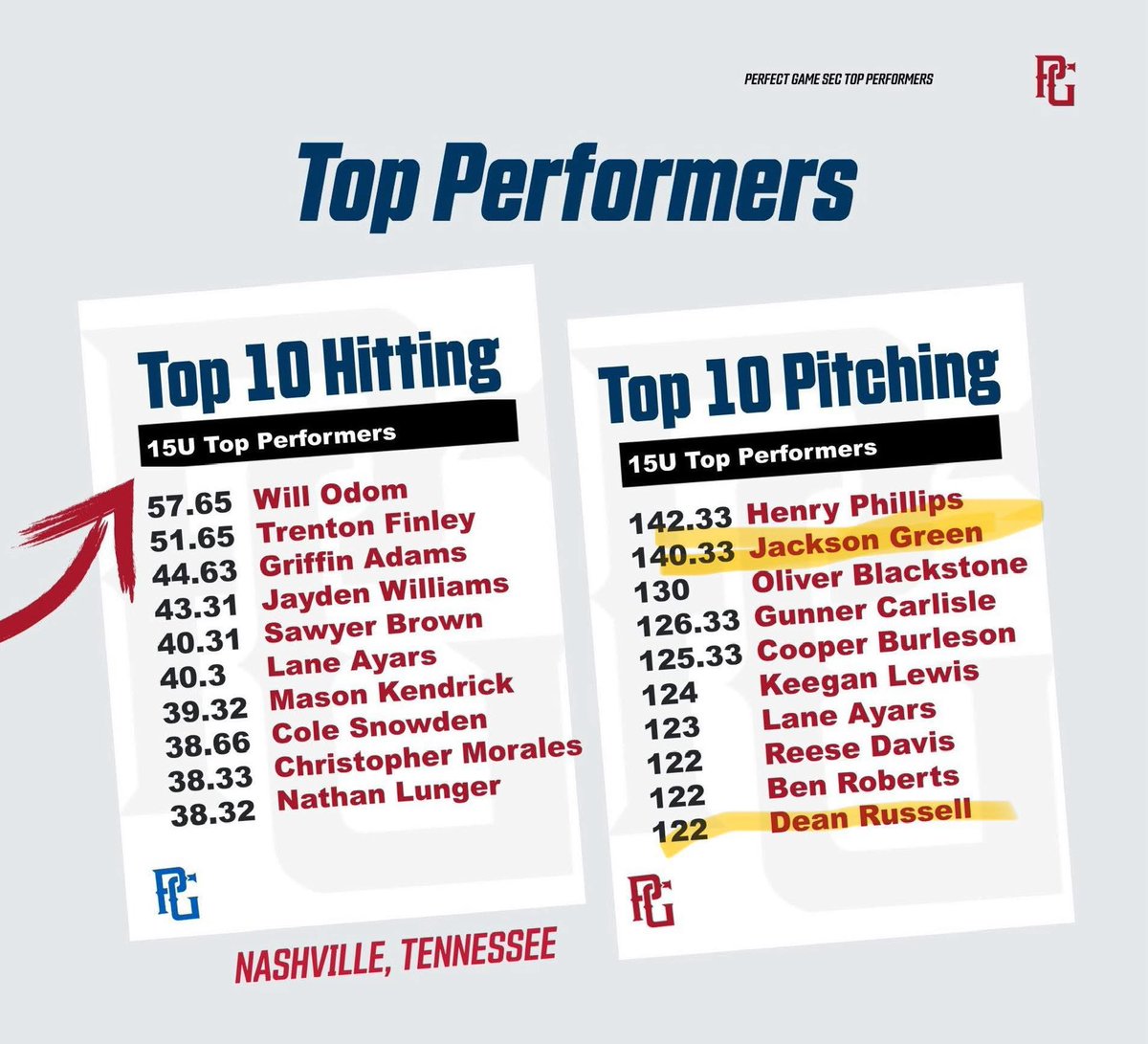 Jackson Green tweet media