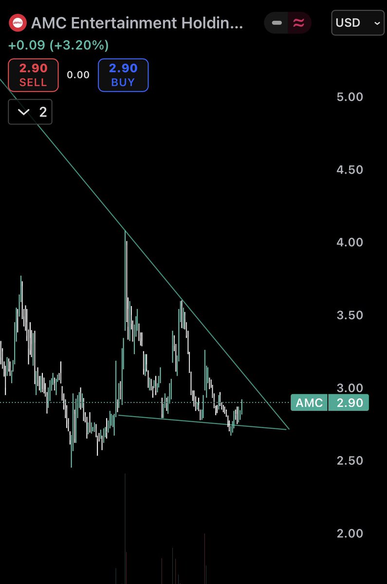 $AMC #AMC ⏳