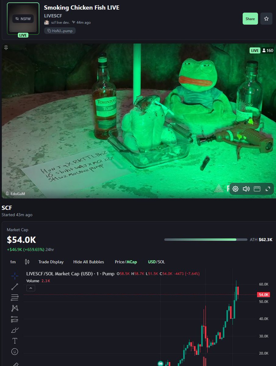 Meme Telegram Calls tweet media