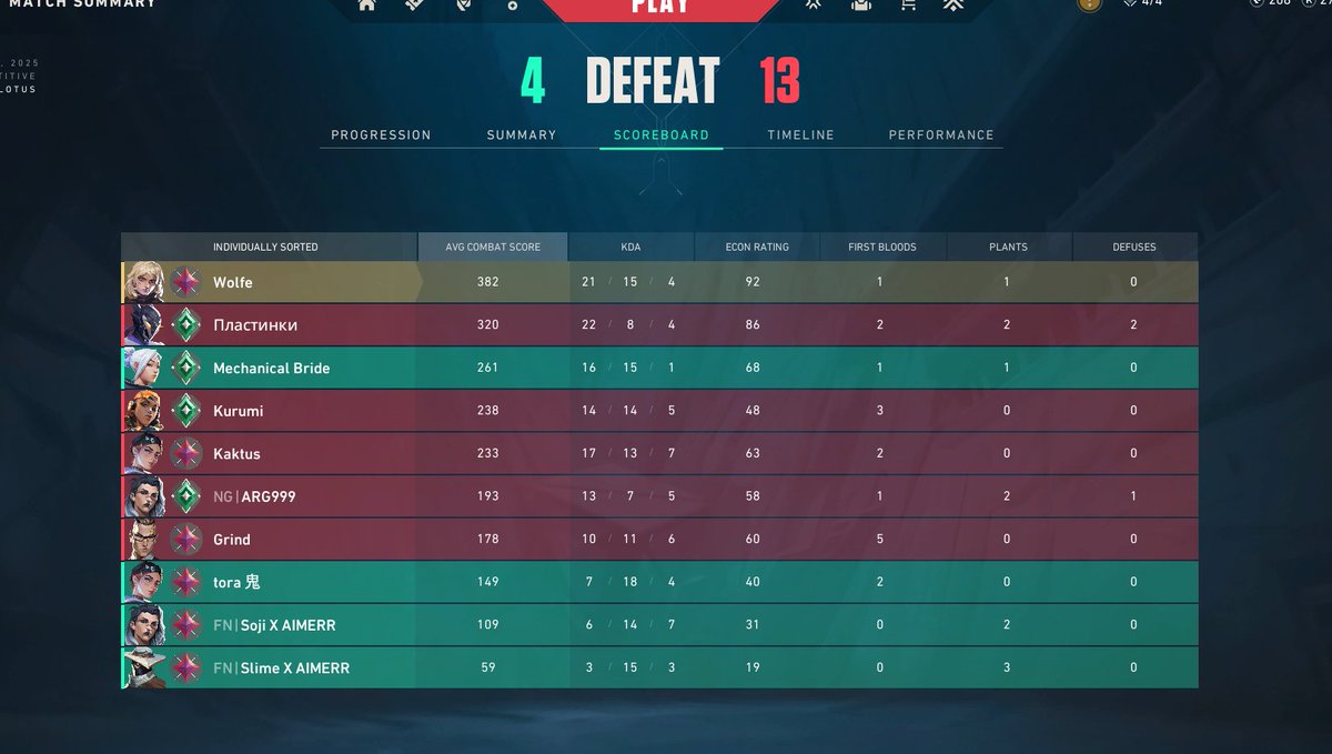 ''fade loading in game : MY TEAM DISBANDING WE NEED NEW PLAYERS GUYS'' Proceed to do this with his tm8 while having X AIMER in their name...