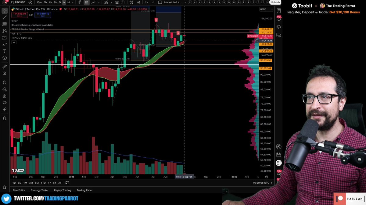 TradingParrot's tweet photo. High leverage degens positioned at $107K! 💥 Mariano shows why this level has more liquidation firepower than $130K and how bear flag targets align perfectly with liquidity hunting https://t.co/1w36hCMMfy
#BTC #TradingStrategy #LiquidationMap #CryptoAnalysis #LeverageTrading https://t.co/2CcrIcQOwd