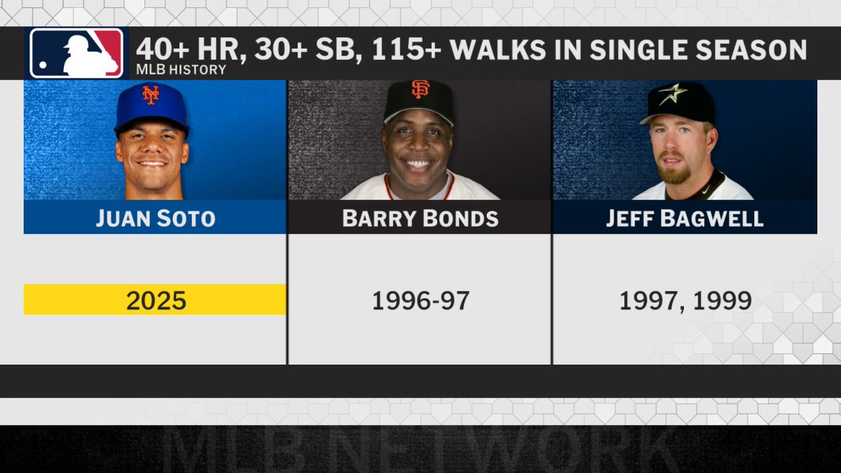 Juan Soto has put up some big numbers in his first year in Queens 📊