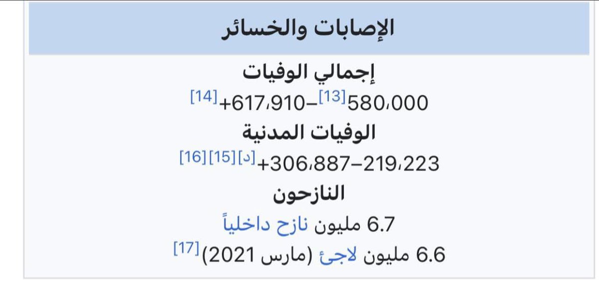 مجرد بس تذكير بجرائم بشار وميليشياته حسب احصائيات الامم المتحدة طبعاً هذا غير يلي مو مسجل وغير المفقودين وغير المناطق المدمرة وغير الحالات والامراض النفسية الي صابت السوريين نتيجة ما عانوه خلال سنين القمع والقتل 
بعدين بيجي واحد ما في كلمة بتوصف وقاحتو وقلة دينو بيقلك والله ايام
