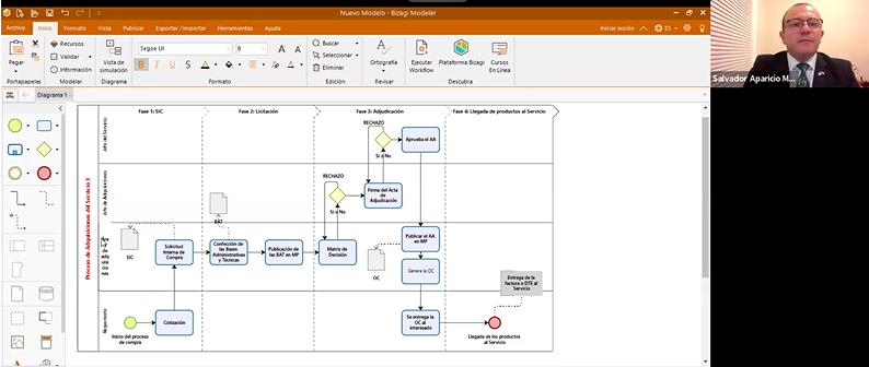 Con interés por parte de los 38 alumnos inscritos, se desarrolló la 2da clase del Diplomado "Auditoría de Gestión Pública" con el académico Mg. Salvador Aparicio. Te invitamos a los Diplomados de la oferta de Programas de Formación Especializada (PFE) para octubre.