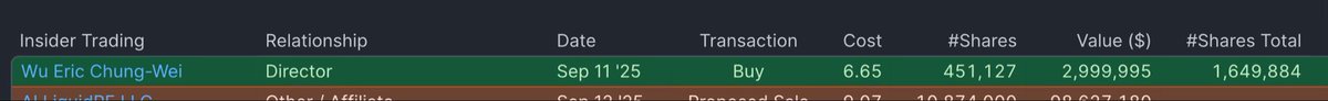 $OPEN 

Insider buy last week.

Huge.
