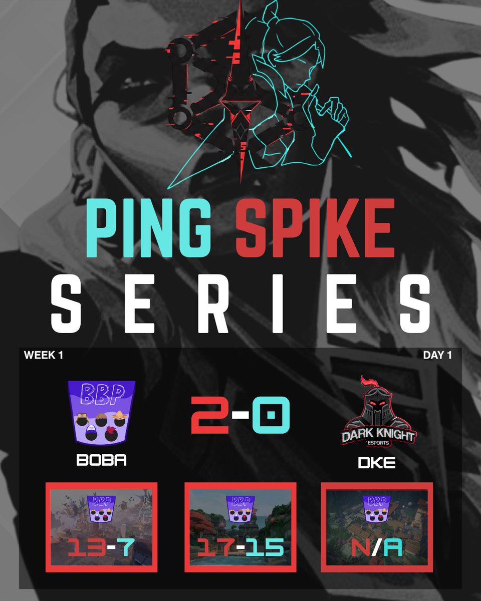 <a href="/BobaEsports/">Bobaball Lovers</a> UPSETS <a href="/DKE_org/">Dark Knight Esports</a> IN THE OPENING GAME!

DKE will look to bounce back next week against TCM

Join our discord at dsc.gg/pingspike

\ \ <a href="/VALORANT/">VALORANT</a> | <a href="/ValorCentral/">Valor Central</a> | #PingThat | #SpikeDown / /