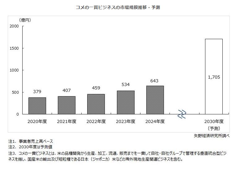 ‘99 商業施設のトレンド 矢野経済研究所 99 商業施設のトレンド 矢野経済研究所 99 商業施設のトレンド