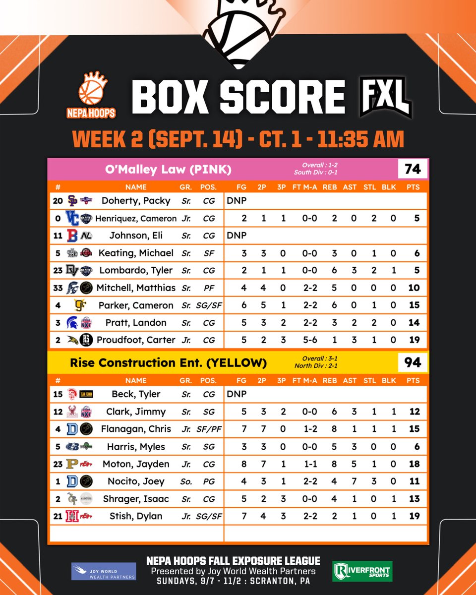 NEPA Hoops tweet media