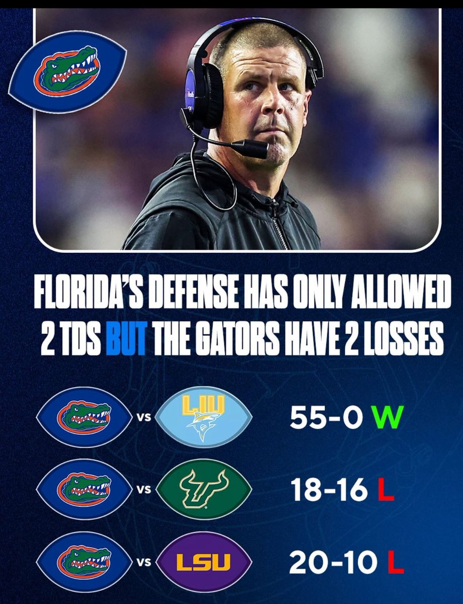 enbcpa's tweet photo. It’s not the defense, it’s not the offensive talent, it’s the guy that won’t get out of the way and let somebody else call the plays 🐊🐊🐊 https://t.co/NfOJJgHiMa