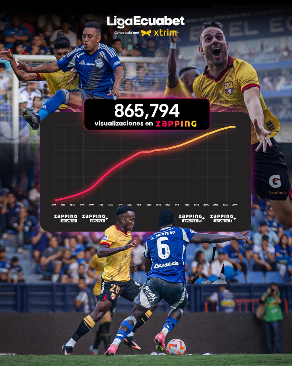 🚀 ¡Un fin de semana de RÉCORD HISTÓRICO en Zapping! 🤯

El Clásico del Astillero lo paralizó todo y ustedes lo vivieron con nosotros 📺🥰

📈 865,794 visualizaciones en más de 4 horas de transmisión EN VIVO llenas de emociones y goles 🔥⚡️

Gracias por ser parte de este hito que