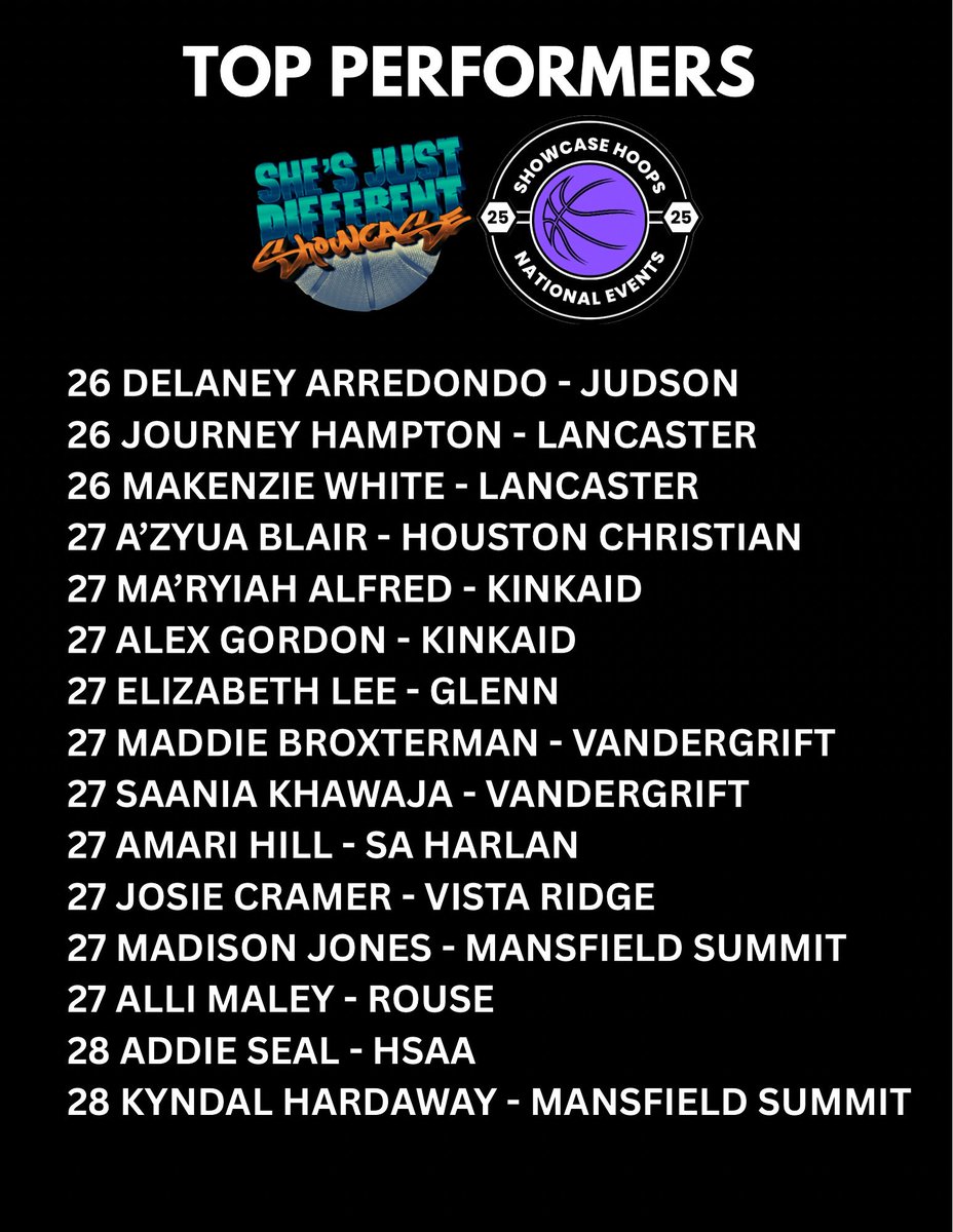 coachchrisSH's tweet image. Top Performers from She’s Just Different Showcase! @itsjustdiffpod