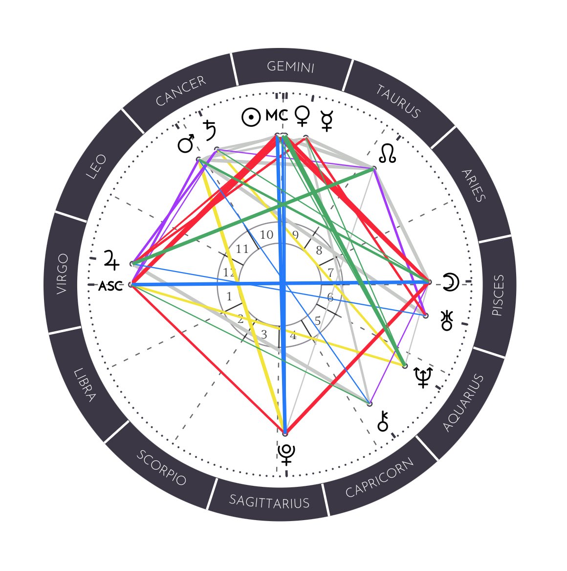 daviddd ↑♍︎☉♊︎☽♓︎ tweet media