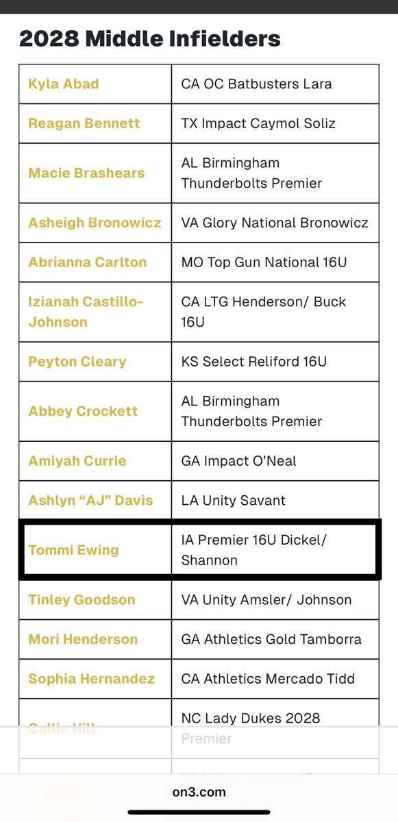 24Tommi's tweet photo. Thank you so much @SoftbalAmerica for recognizing me on the 2028 MIF watch list!!  Congrats to all the other 28’s!  

@IowaPremierFP @PaigeShannonIPF @OliviaHPaz1997 @SoftbalAmerica @MaxPreps https://t.co/t9a6f8hpJH