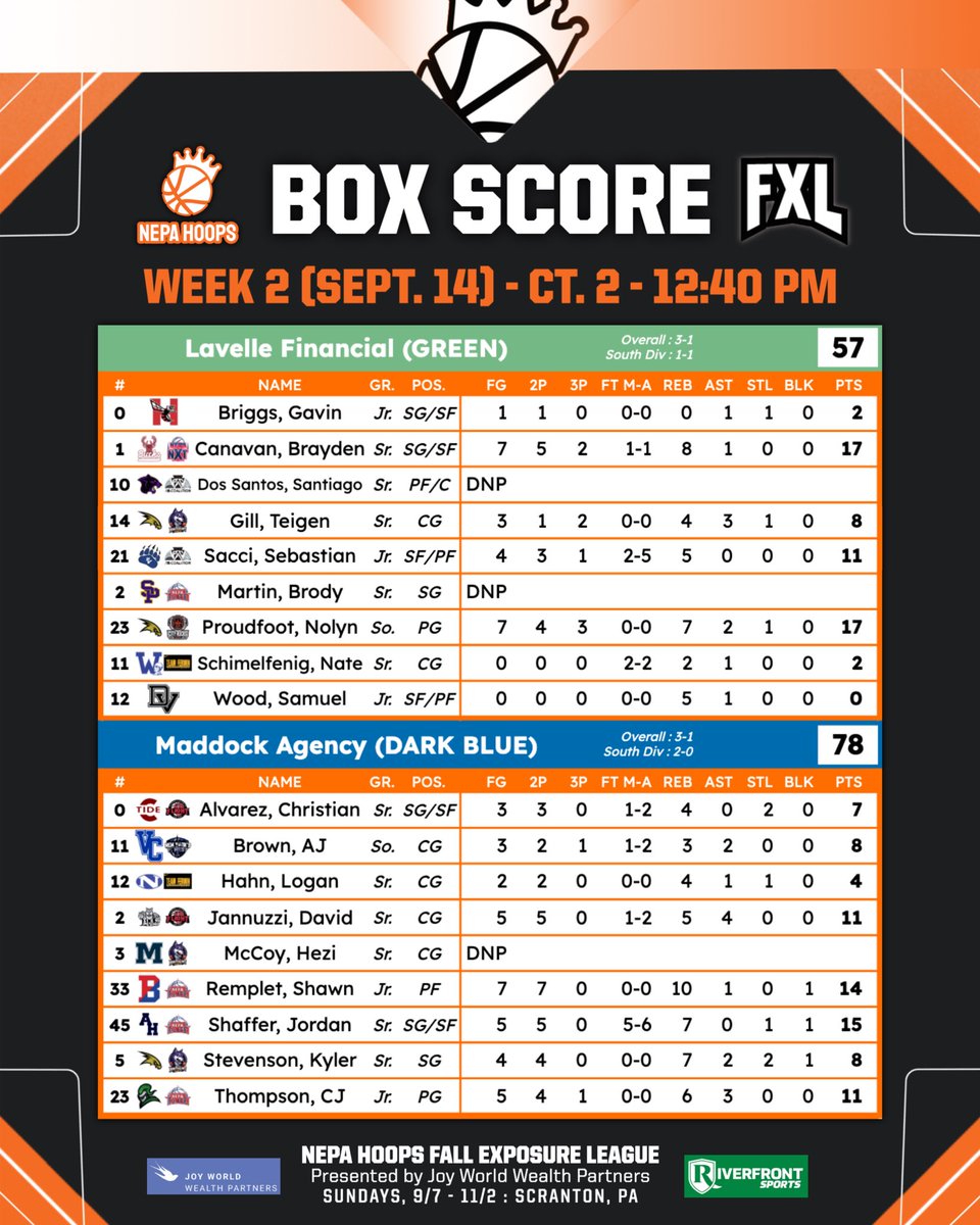 NEPA Hoops tweet media