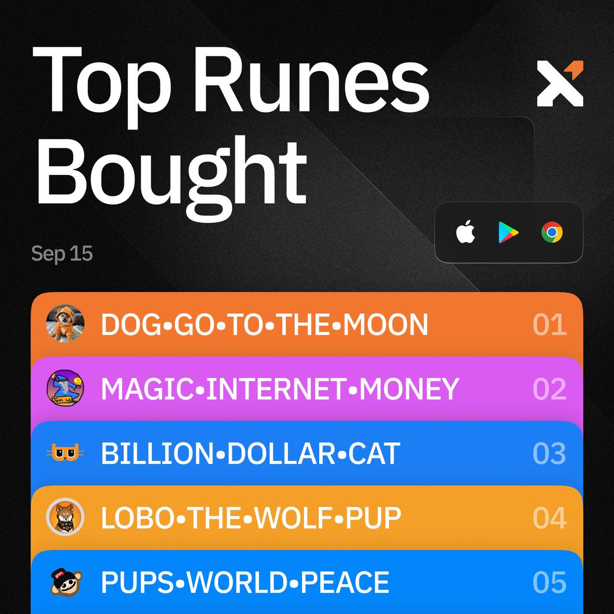 xverse's tweet image. Runes frens, roll call 📜

Top runes bought last week ↓