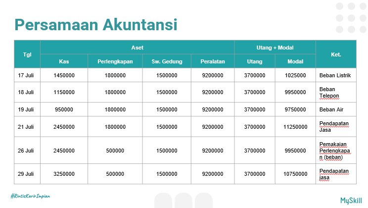 tribagaskara's tweet photo. usal usil upgrade skill di #learnatmyskill https://t.co/nNcf7wU6Mc