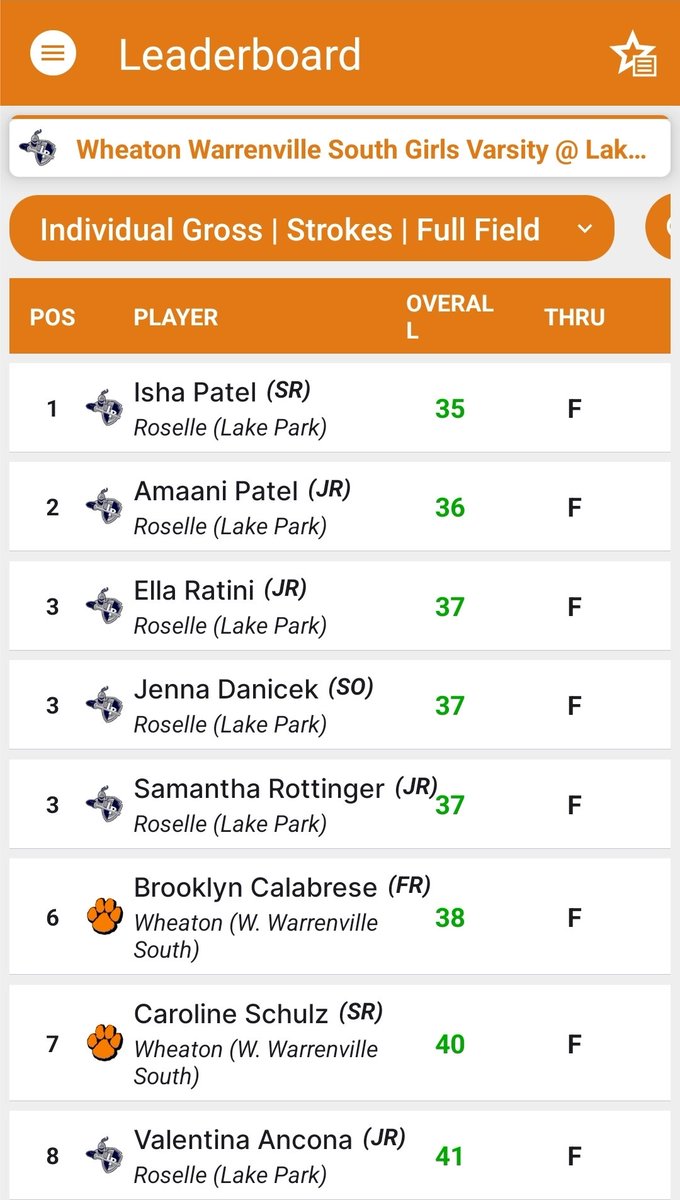 LPGirlsGolf's tweet photo. Shoutout to Isha Patel ('26) for making the most of her final home match of her LP career for being the Varsity medalist! 👏 Also, congrats to Aisley Willson ('28) &amp; Avery McGowan ('27) for being JV's match medalists! Great work, ladies! 🏌️‍♀️ https://t.co/rD8d1Bsowi