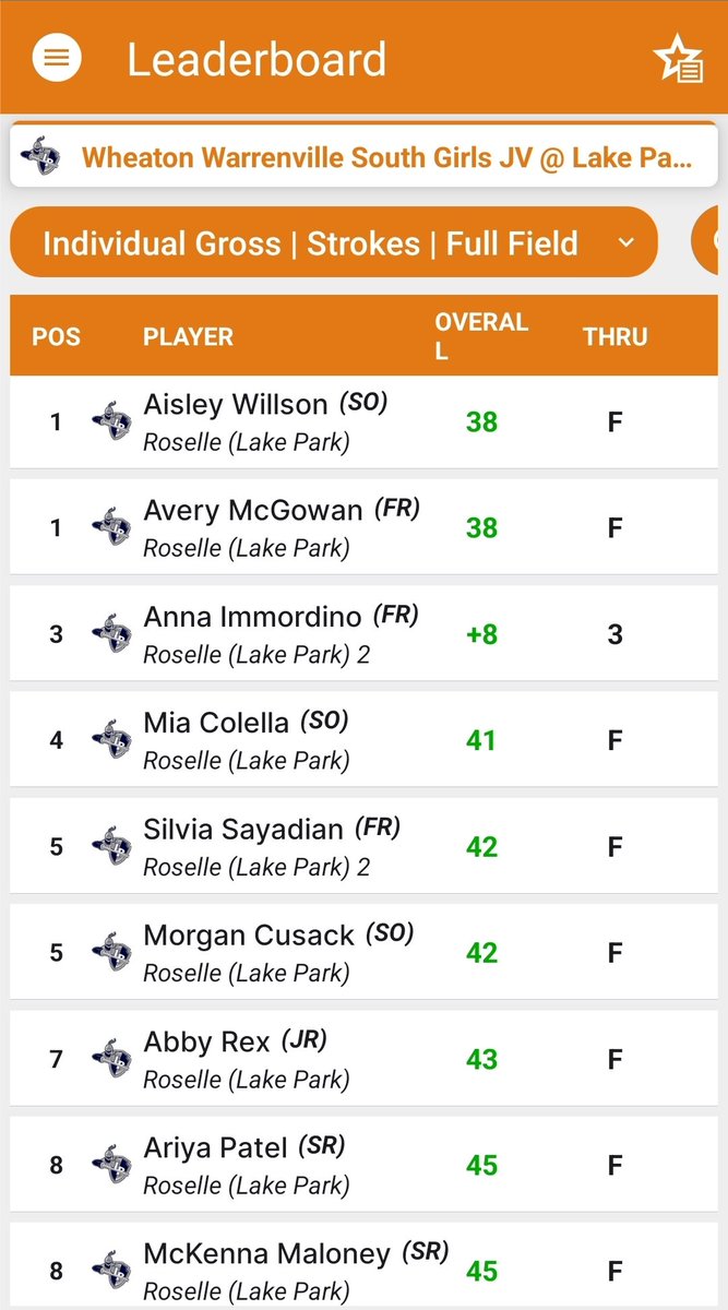 LPGirlsGolf's tweet photo. Shoutout to Isha Patel ('26) for making the most of her final home match of her LP career for being the Varsity medalist! 👏 Also, congrats to Aisley Willson ('28) &amp; Avery McGowan ('27) for being JV's match medalists! Great work, ladies! 🏌️‍♀️ https://t.co/rD8d1Bsowi
