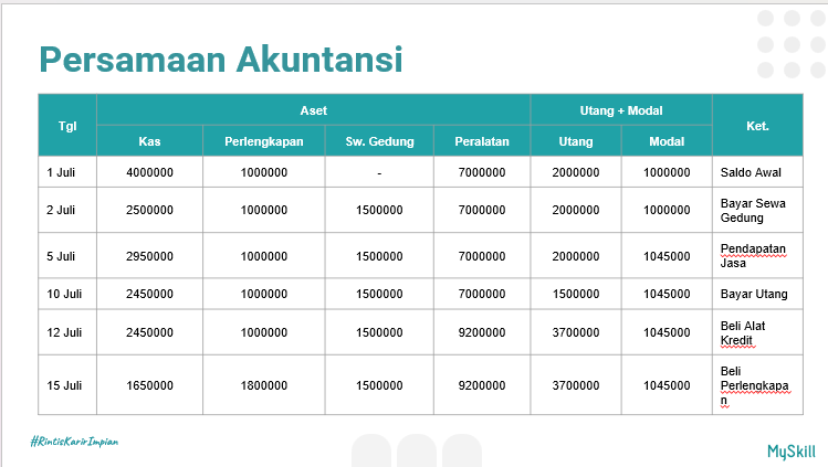 tribagaskara's tweet photo. usal usil upgrade skill di #learnatmyskill https://t.co/nNcf7wU6Mc