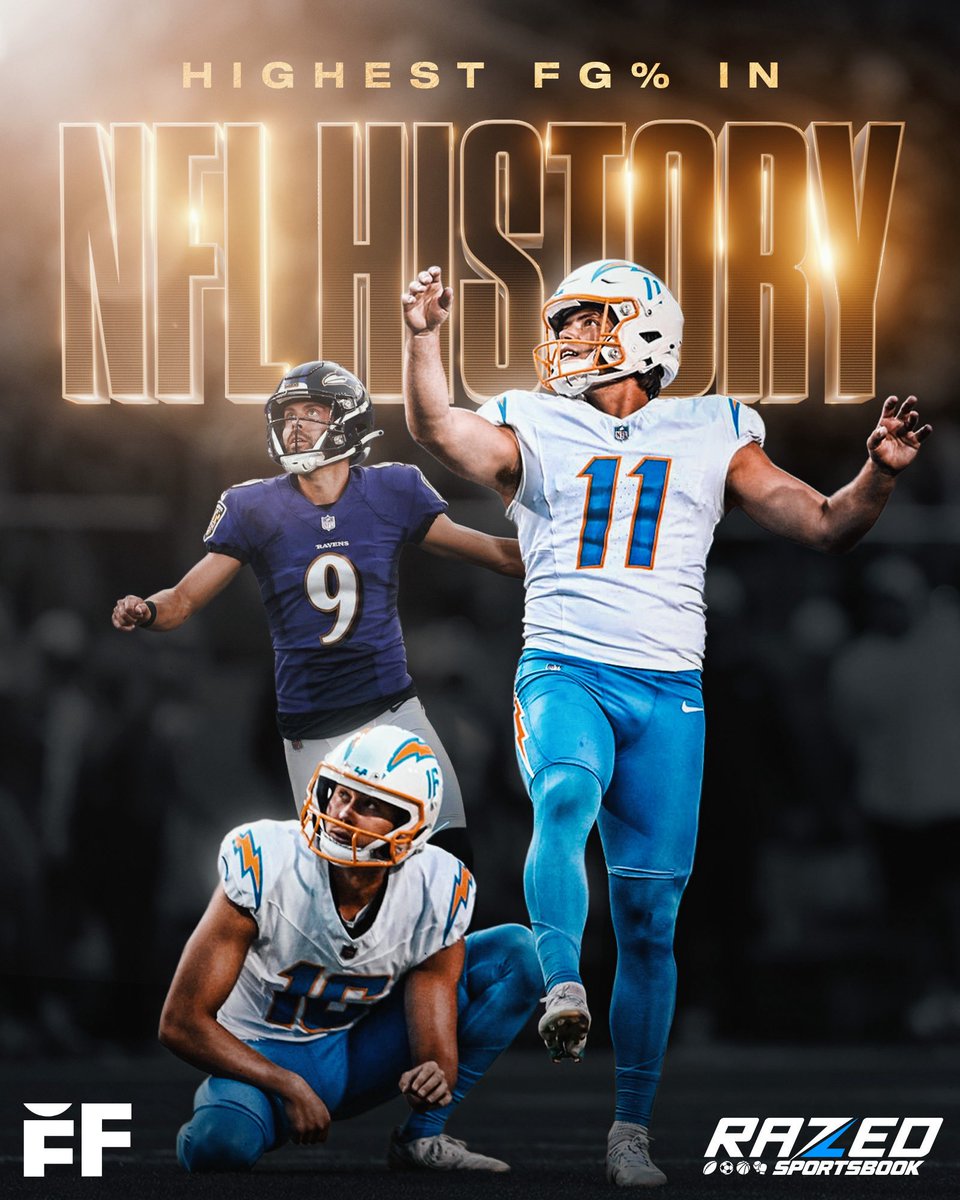 Chargers K Cameron Dicker now has the highest FG % in NFL history (94%)🔥

Justin Tucker previously had the record.