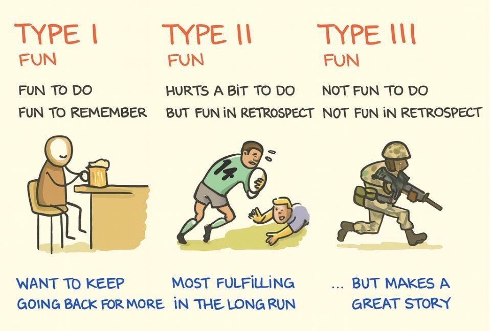 Every founder needs 3 types of fun