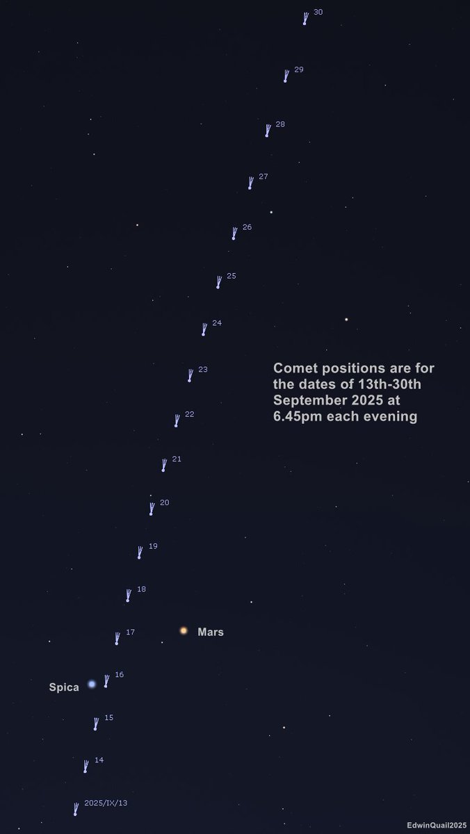 New #comet #SWAN25B is now known as C/2025 R2 (SWAN). Here's where it will be until 30th September.
It will soon appear close to another comet - see next two posts..