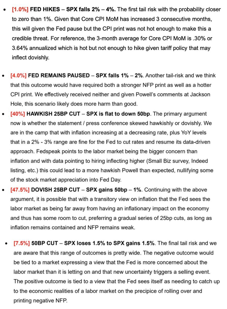 JPM FOMC odds. Two stand out: 

1% chance of a rate hike. This would confirm the Fed was never actually independent but is driven by whoever occupies the White House. 

7.5% chance of 50bps rate cut. Market could drop 1.5% or rise 1.5%