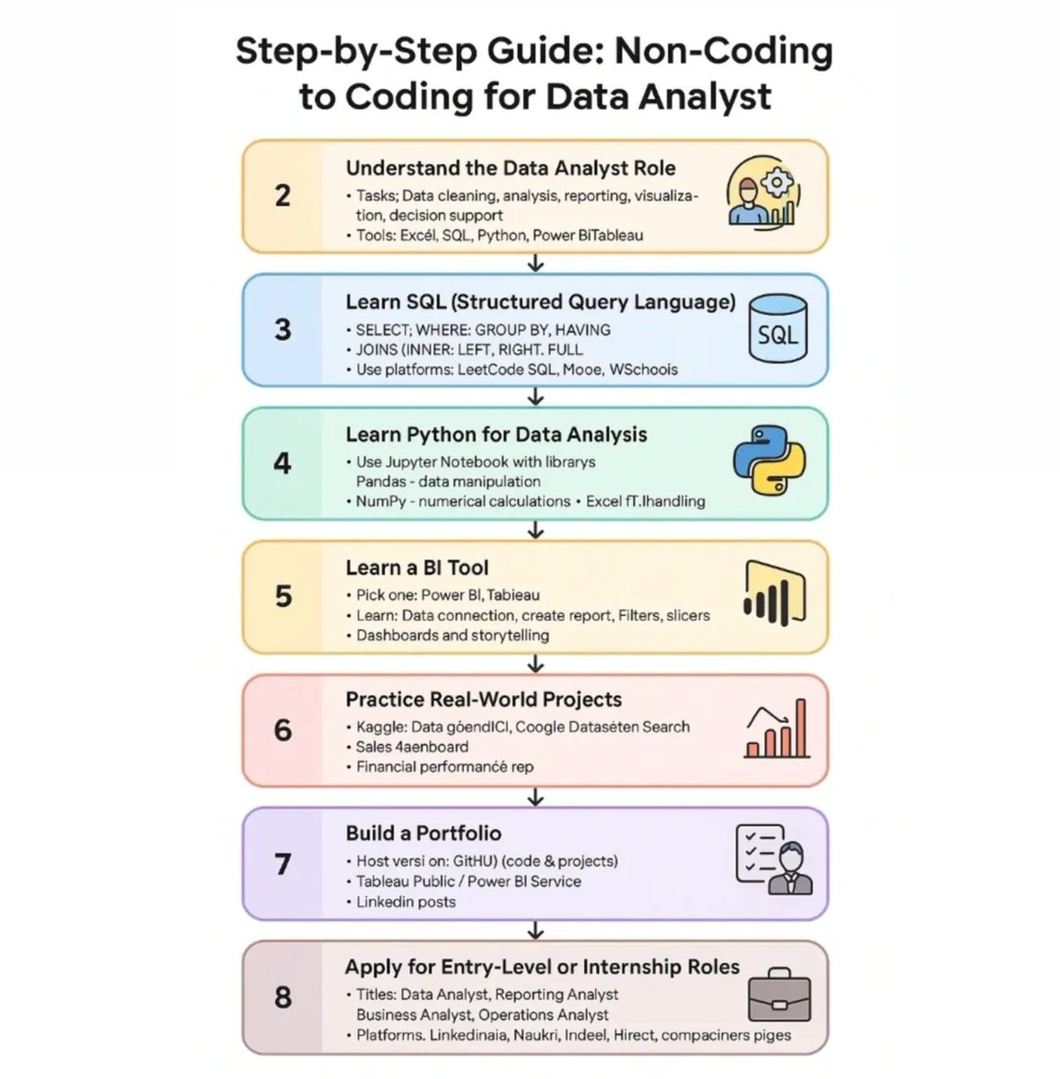 Learn data analysis from scratch amzn.to/41POQnq