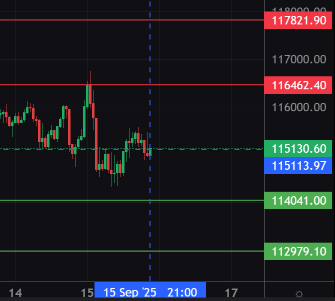 Puntos de #BTC #BITCOIN #GafasTrading