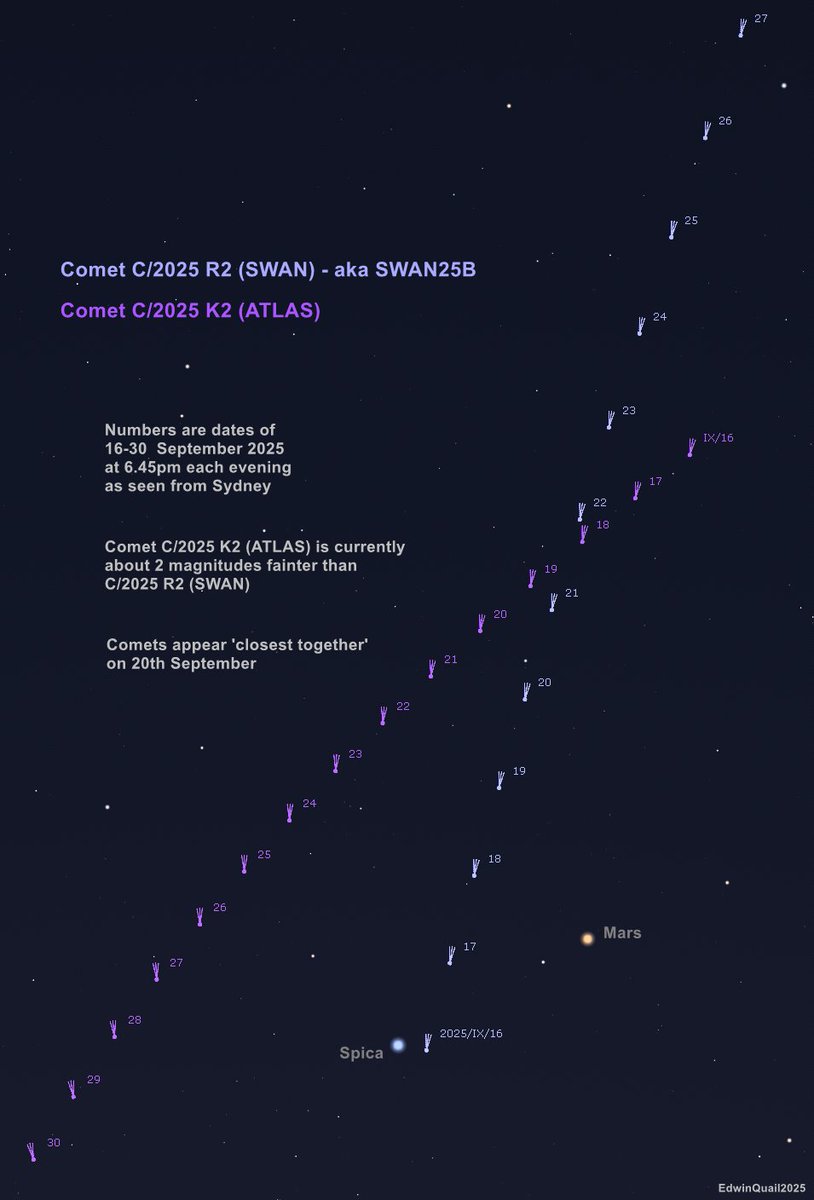 EdwinQuail's tweet photo. New #comet #Swan will cross paths in the sky with another, fainter comet,  C/2025 K1 (ATLAS) around September 20th. Here's how they're going:
Details in next post.. https://t.co/1daPVHdTus