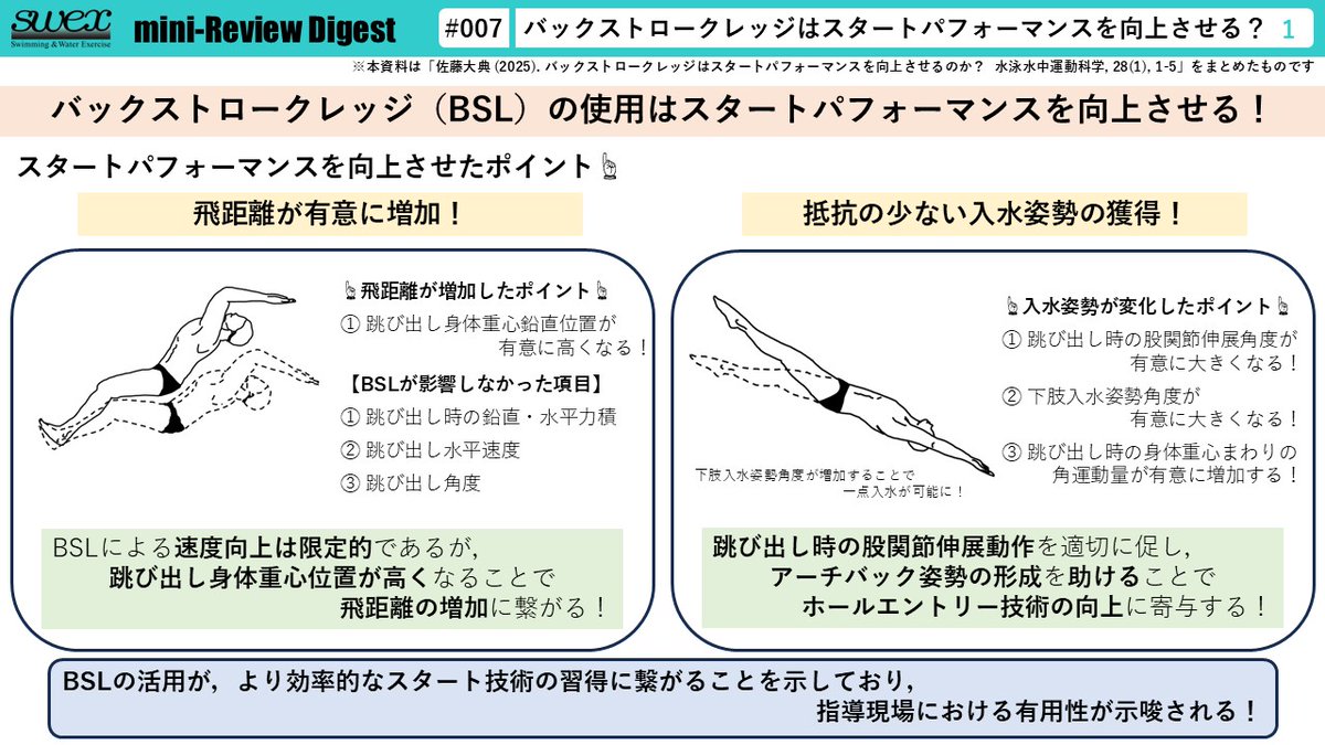 YoungSWEX's tweet photo. SRN #007　バックストロークレッジはスタートパフォーマンスを向上させる？
著者名：佐藤大典（大阪体育大学）  

▼ミニレビュー論文はこちら
https://t.co/PlXkjSe6P3 https://t.co/MWMKuqQMfb