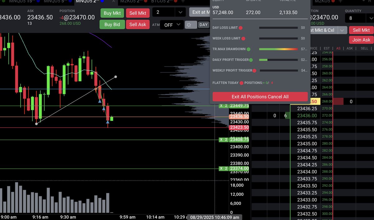 Some good trades. Some bad ones.

All learnings. Some progress. Some slip ups.

Will never stop until it's real. There is no way fast to the top.