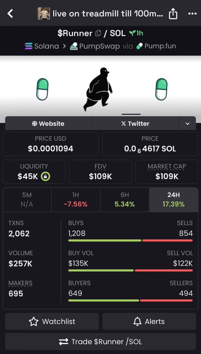 Smile_journal_x's tweet photo. I identified $Runner at $109K Market cap in my Alpha TG 🚀
$sol $yska #unemployed $clipr #elonrix $modbot $gman #vibecoder $psycho $quest $galen https://t.co/Uy6b83Vety