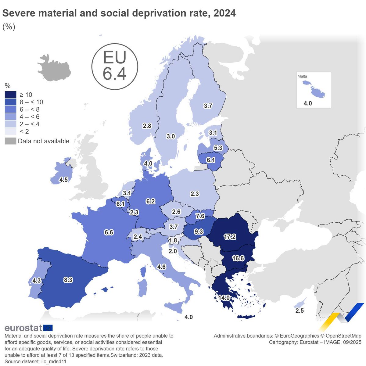 🇪🇺 W 2024 r. 6,4% mieszkańców UE doświadczało poważnych braków materialnych i społecznych (spadek z 6,8% w 2023). Najgorzej wypadają Rumunia, Bułgaria i Grecja, a w czołówce najmniej dotkniętych krajów znalazła się Polska z wynikiem tylko 2,3%
#UE #Polska #statystyki #ciekawostki