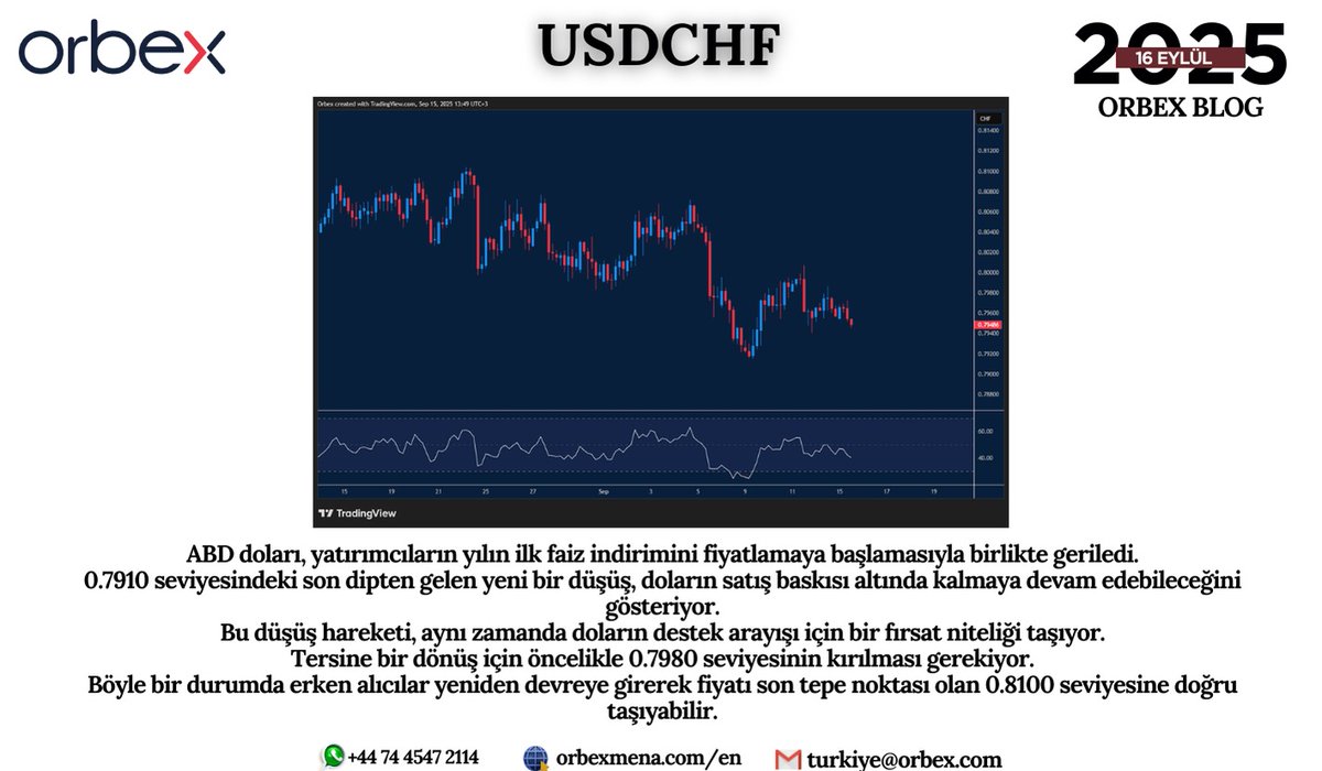 Kaynak: Orbex Blog

Türkçe destek için; aşağıda yer alan iletişim kanallarımızdan bizlere ulaşabilirsiniz. 📞📩🌐
Bol kazançlar dileriz.✨

#orbexblog #forex #forextrading #yatırım #USDCHF