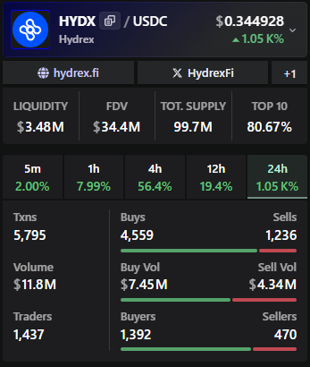 jones rida👺 tweet media