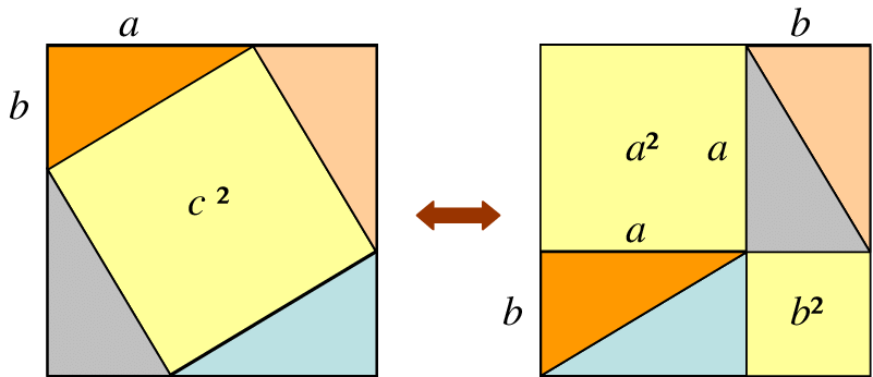 Today is a beautiful date for honoring Pythagoras (and the simplest proof of his theorem)
