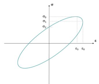 If you like Lung Physics and Physiology
Those 2 awesome articles are for you
Lung Mechanotransduction, the minuet of Biophysics (Part 1 and 2) 
From the WeVent Group
journalmechanicalventilation.com/lung-mechanotr… 

journalmechanicalventilation.com/2025-september…