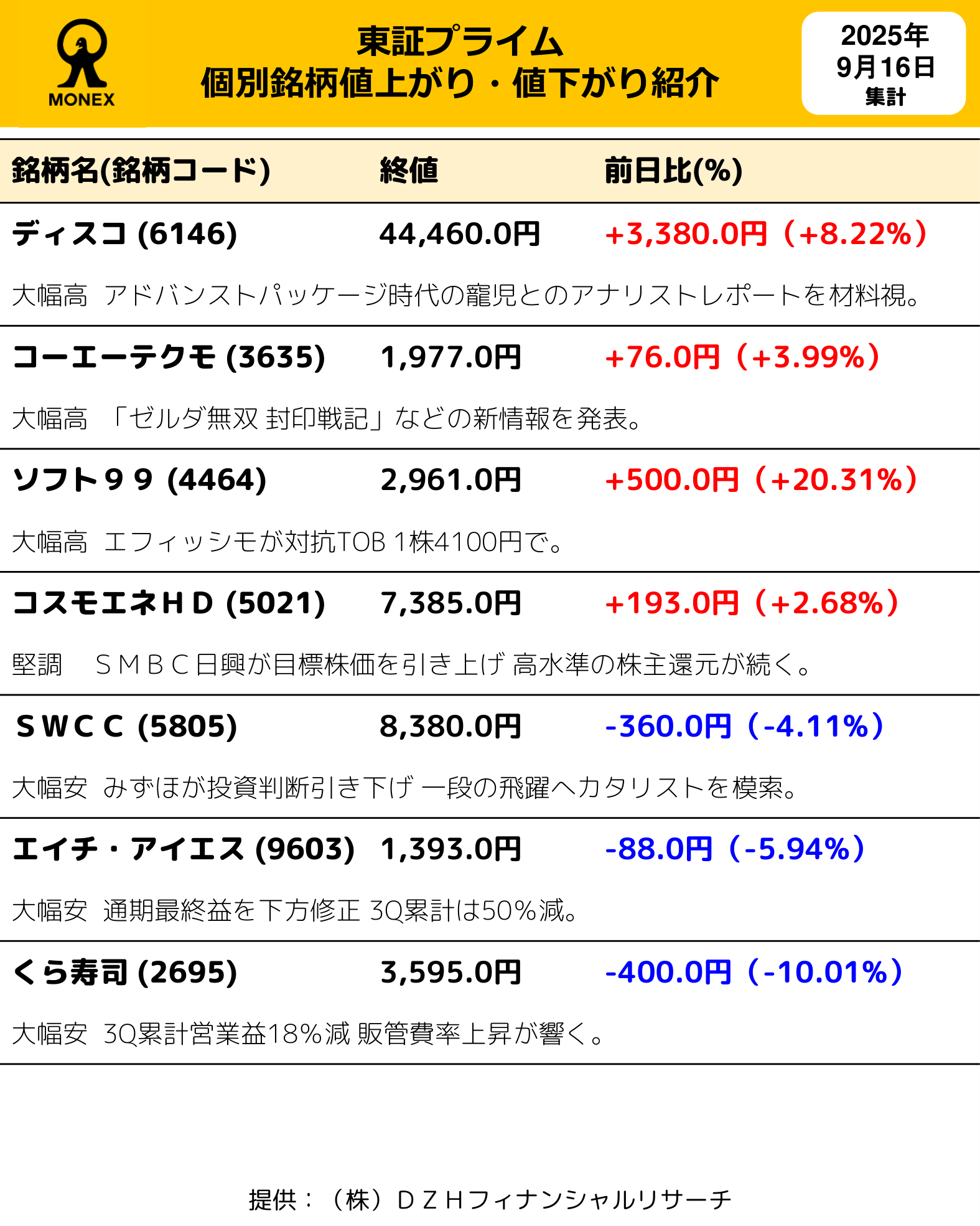マネックス証券（日本株） on X: 