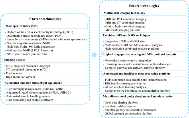 BioDesignR's tweet image. Multiomics integrates data for deep bio insights; challenges remain! #Bioinformatics #OmicsRevolution
Details: doi.org/10.34133/bdr.0…