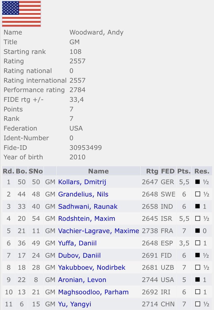 Susan Polgar tweet media